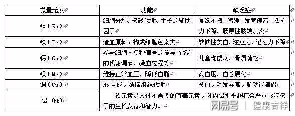 补硒会导致血尿酸升高吗(硒与尿酸高)-硒宝网