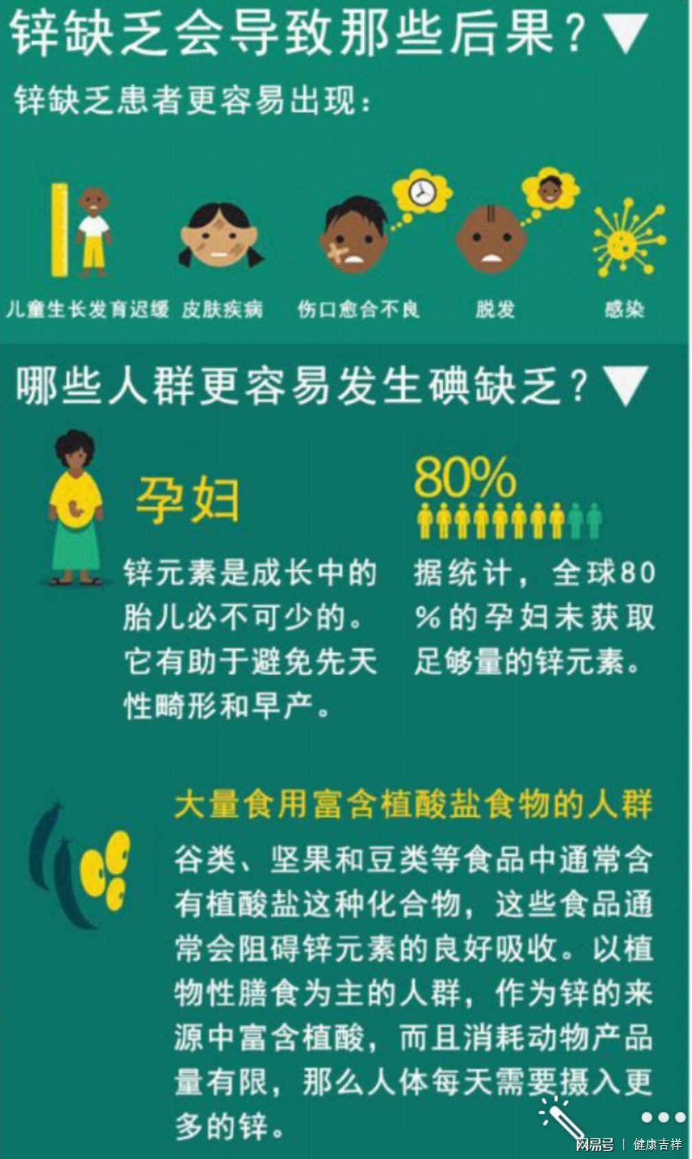 补硒会导致血尿酸升高吗(硒与尿酸高)-硒宝网