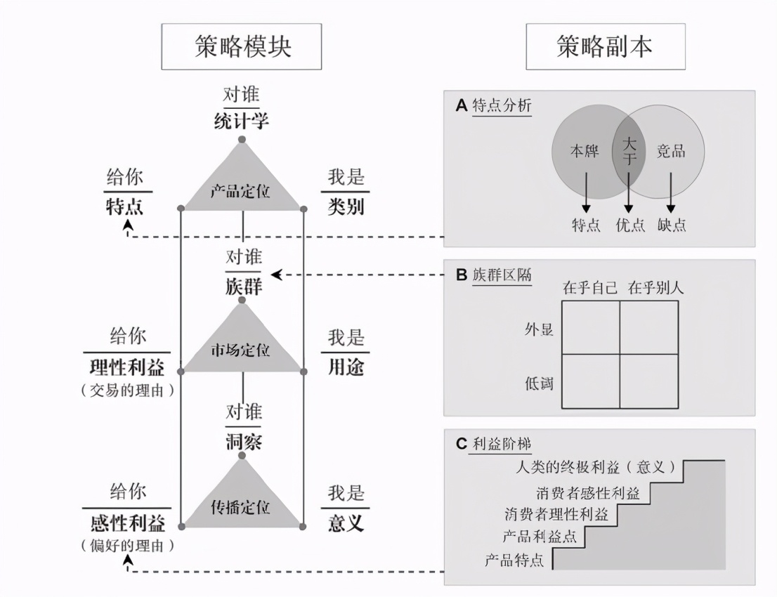 怎样推销硒元素的产品(硒元素骗局)-硒宝网
