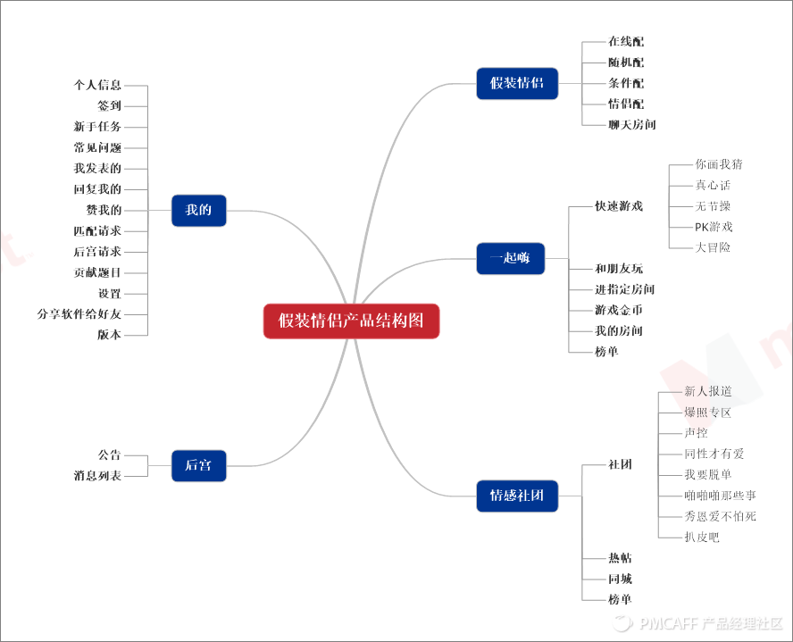 怎样推销硒元素的产品(硒元素骗局)-硒宝网