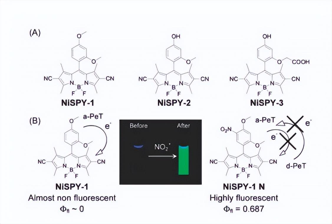 含硒产品检测（硒含量检测仪器）-硒宝网