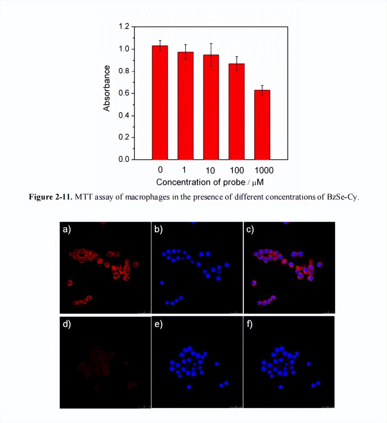 含硒产品检测（硒含量检测仪器）-硒宝网