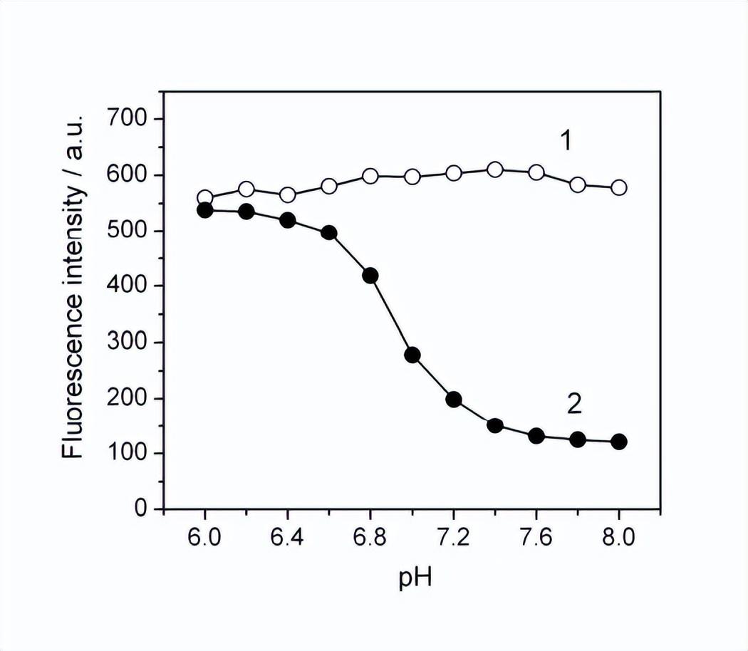含硒产品检测（硒含量检测仪器）-硒宝网
