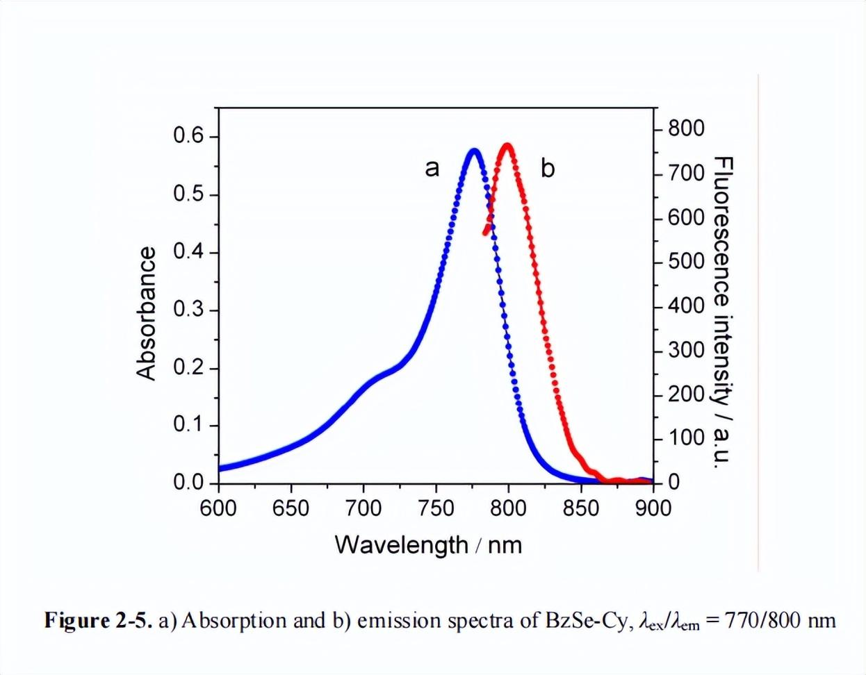含硒产品检测（硒含量检测仪器）-硒宝网
