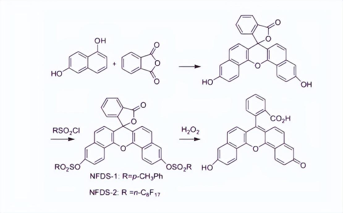 含硒产品检测（硒含量检测仪器）-硒宝网