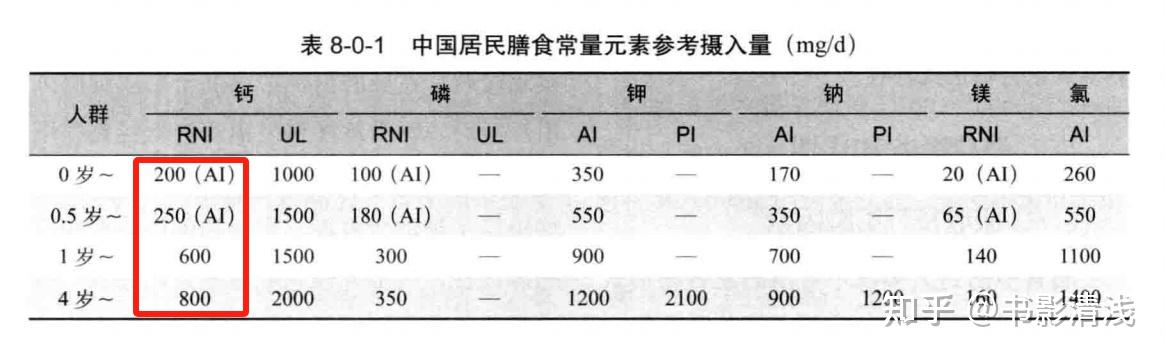 儿童锌硒宝评测（儿童锌硒宝）-硒宝网