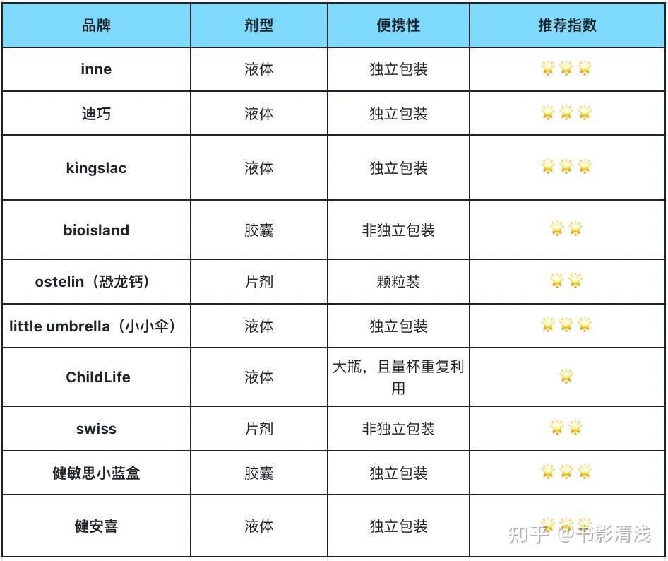 儿童锌硒宝评测（儿童锌硒宝）-硒宝网