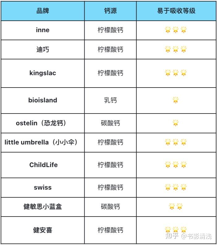 儿童锌硒宝评测（儿童锌硒宝）-硒宝网