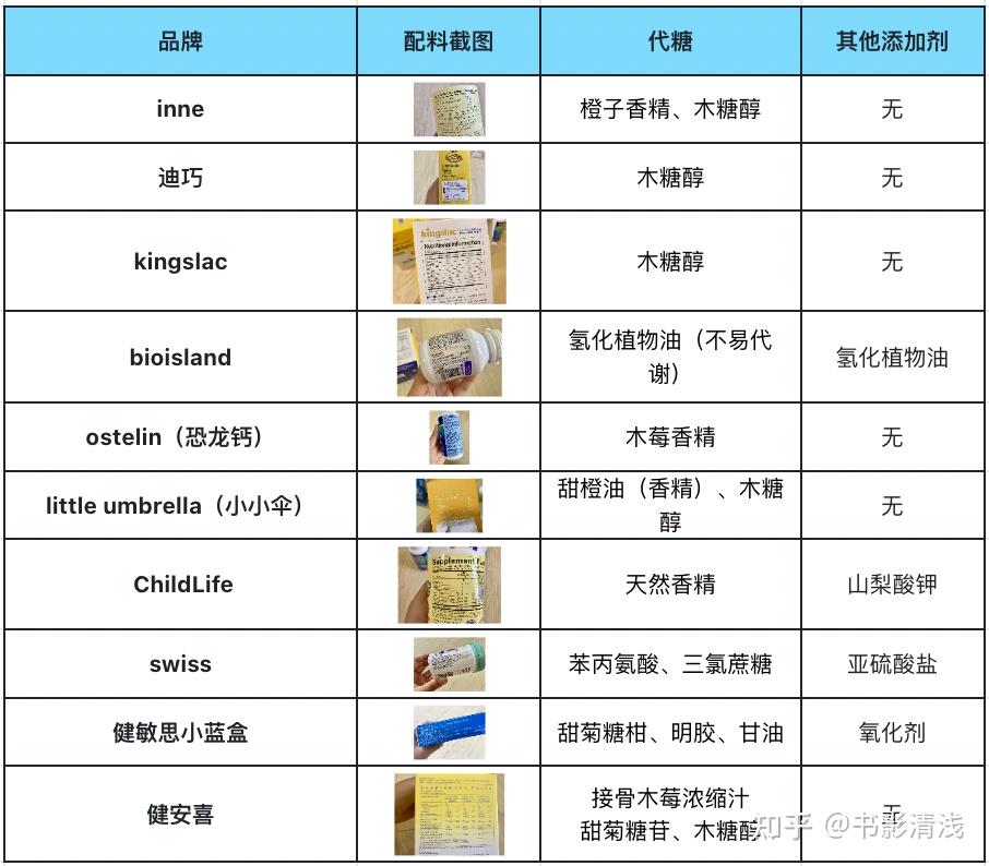 儿童锌硒宝评测（儿童锌硒宝）-硒宝网