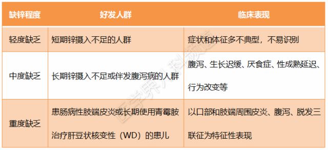 锌硒宝治什么病（锌硒宝说明）-硒宝网