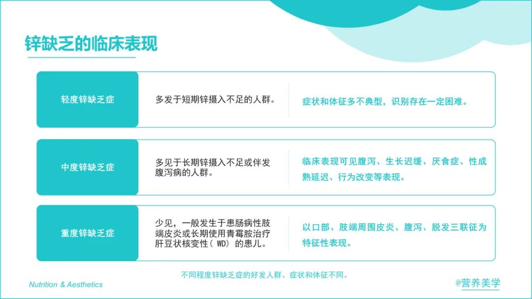 锌硒宝治什么?。ㄐ课λ得鳎?硒宝网