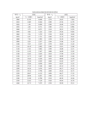 锌硒宝检测报告(锌硒宝含量表)-硒宝网