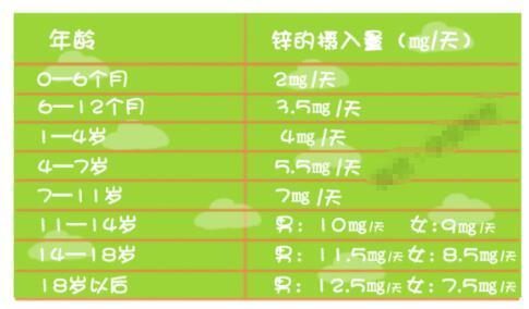 锌硒宝备孕天涯(备孕锌硒宝片有什么功效)-硒宝网
