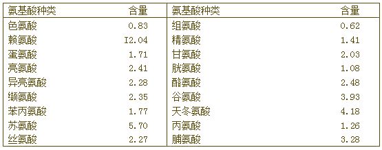 锌硒宝片体黄金(锌黄金片体宝硒含量多少)-硒宝网