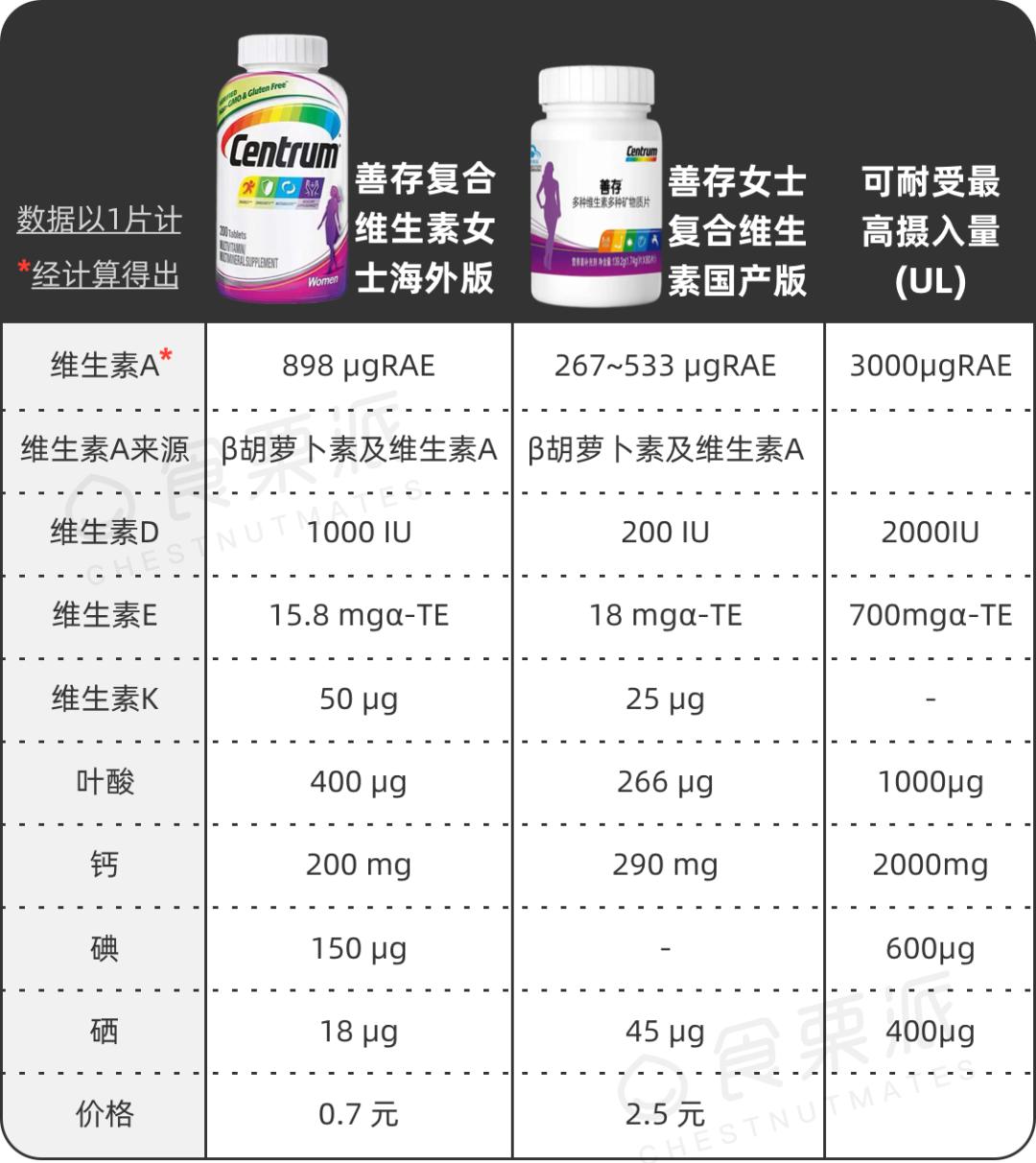 锌硒宝药店买吗（锌药店买宝硒片可以吗）-硒宝网