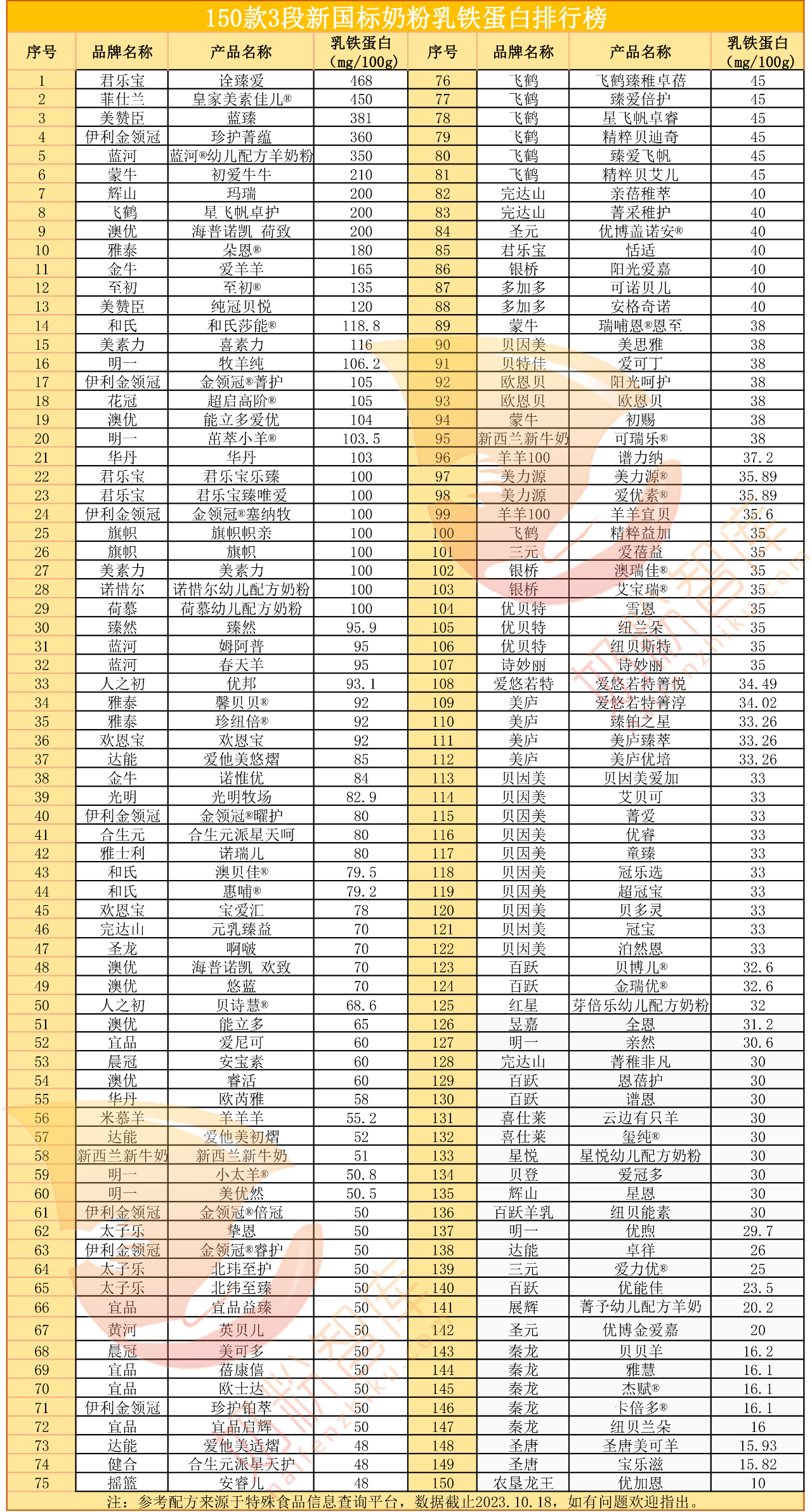 锌硒宝乳铁蛋白（蛋白锌乳铁宝硒含量高吗）-硒宝网