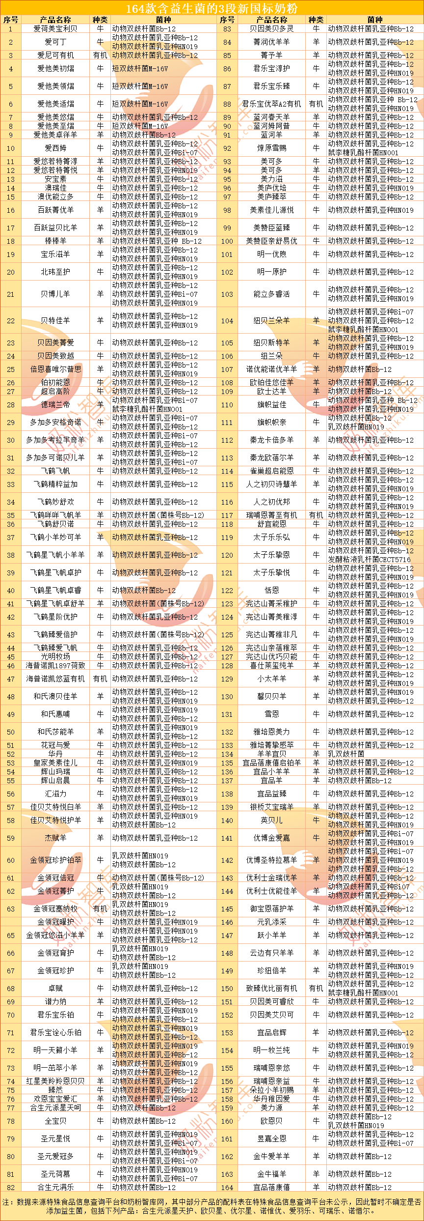 锌硒宝乳铁蛋白（蛋白锌乳铁宝硒含量高吗）-硒宝网