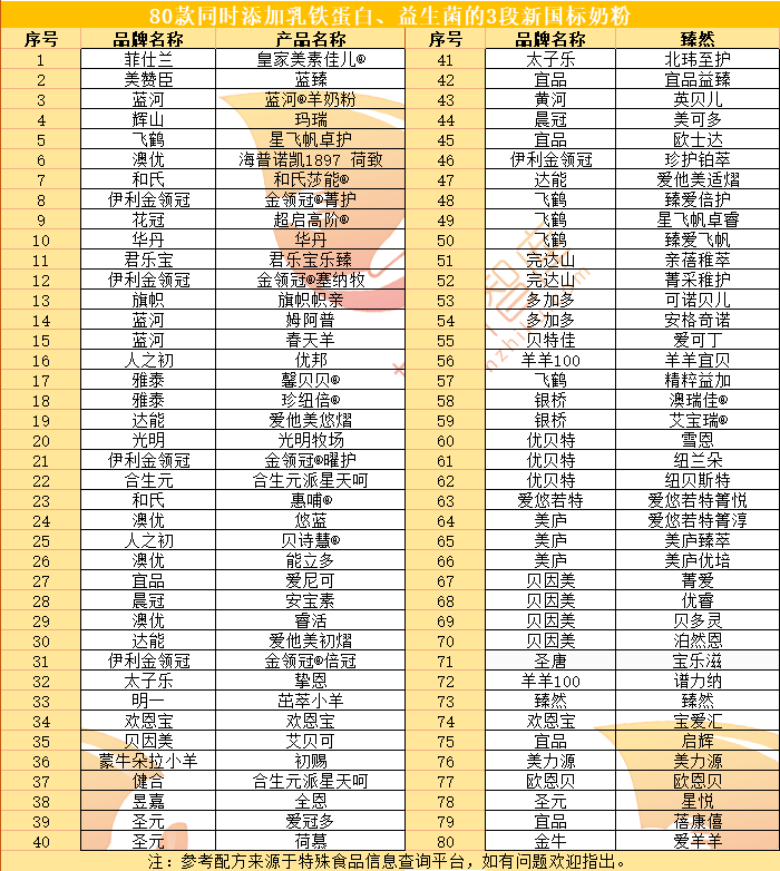 锌硒宝乳铁蛋白（蛋白锌乳铁宝硒含量高吗）-硒宝网