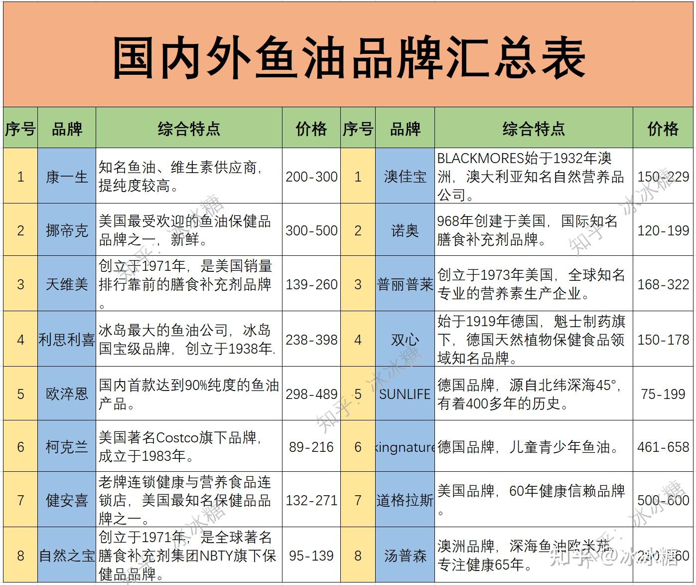 深海鱼油锌硒宝（鱼油锌含量）-硒宝网