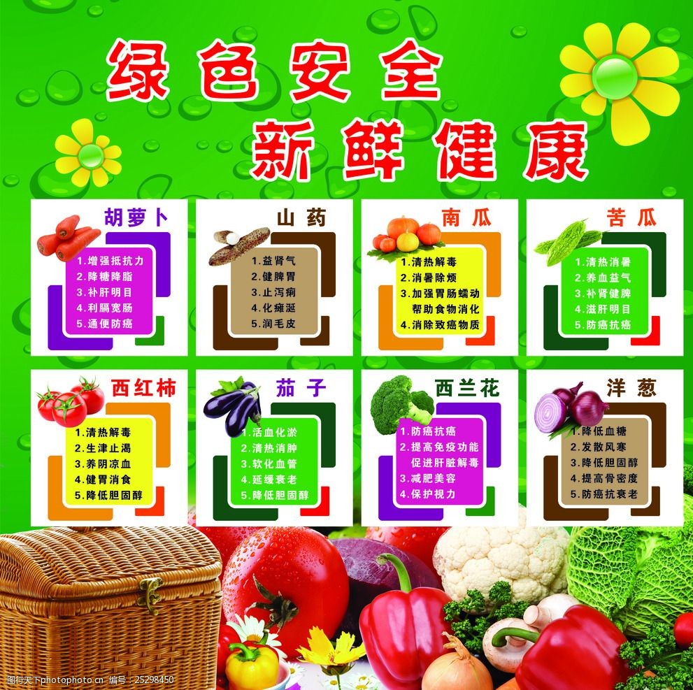 有机富硒蔬菜功能(蔬菜富硒标准是多少)-硒宝网