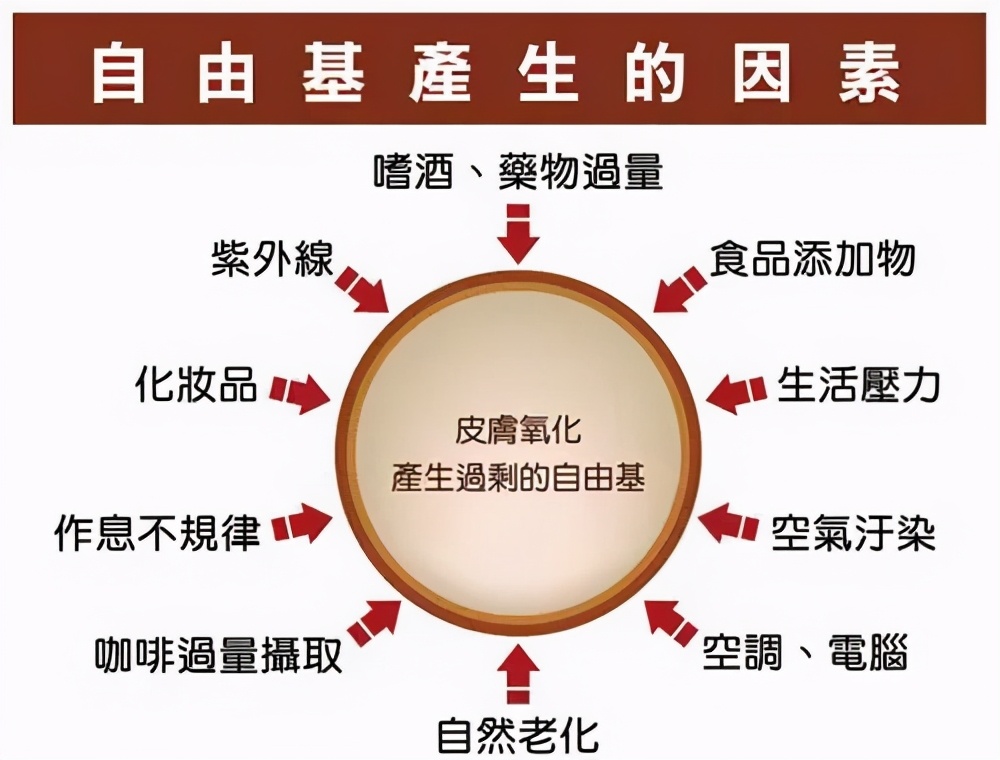 扁平疣需要补硒吗（补扁平疣需要硒片多久）-硒宝网