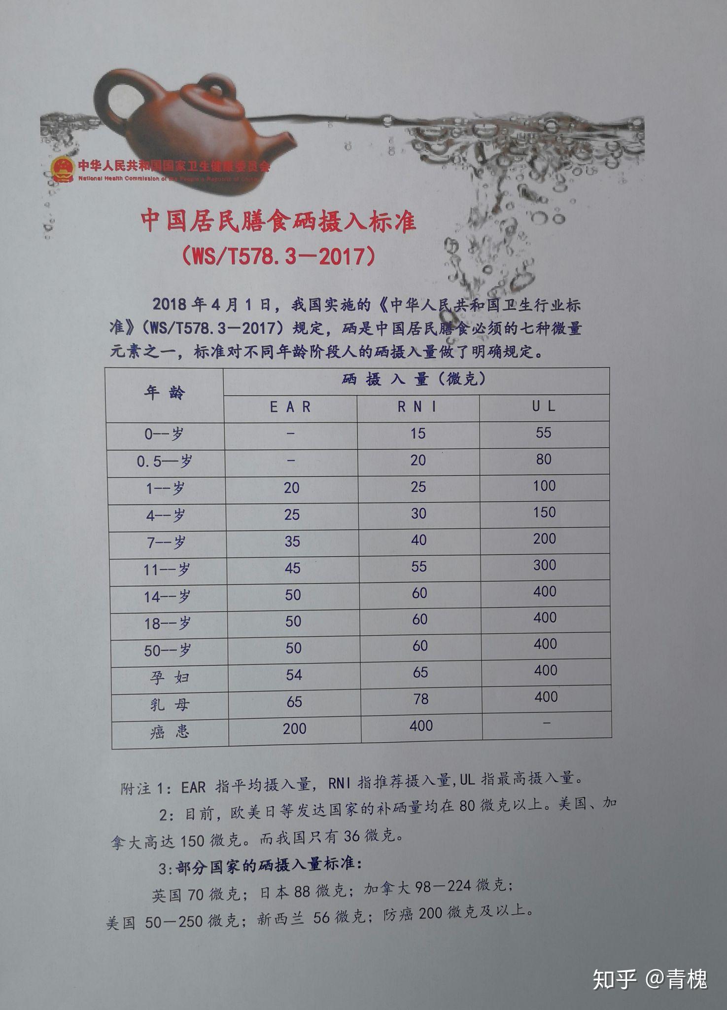 人体补硒健康标准（人体补健康标准硒是多少）-硒宝网