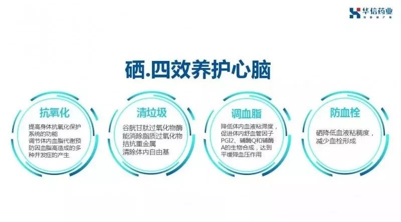 硒酵母是补硒的吗（补硒的酵母片）-硒宝网