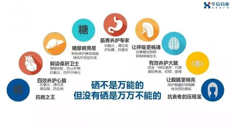 硒酵母是补硒的吗（补硒的酵母片）-硒宝网