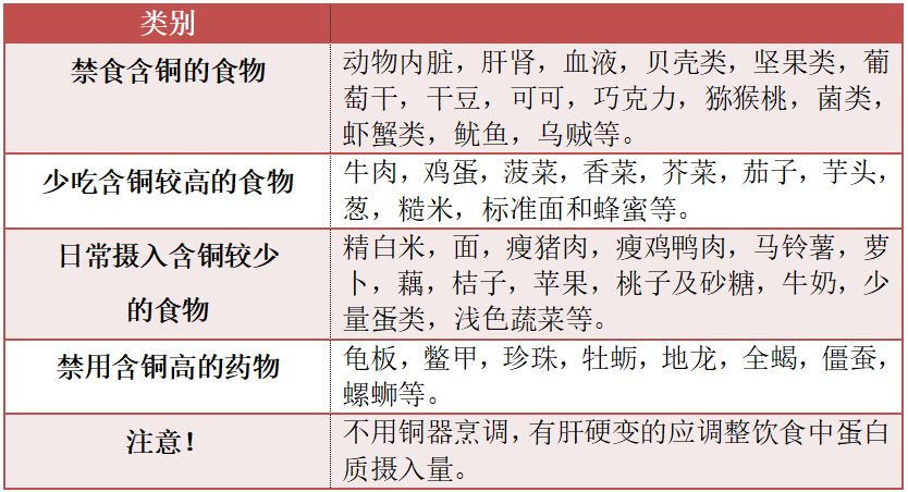 严重的肝硬化补硒(肝硬化硒)-硒宝网