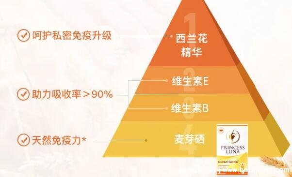 饮食怎么补酵母硒（饮食酵母补硒的作用）-硒宝网