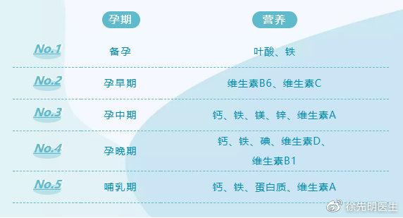 孕妇需要补硒嘛吗（孕妇需要补硒元素）-硒宝网