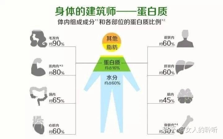 补多了硒会怎么样（补硒会引起哪些疾病）-硒宝网