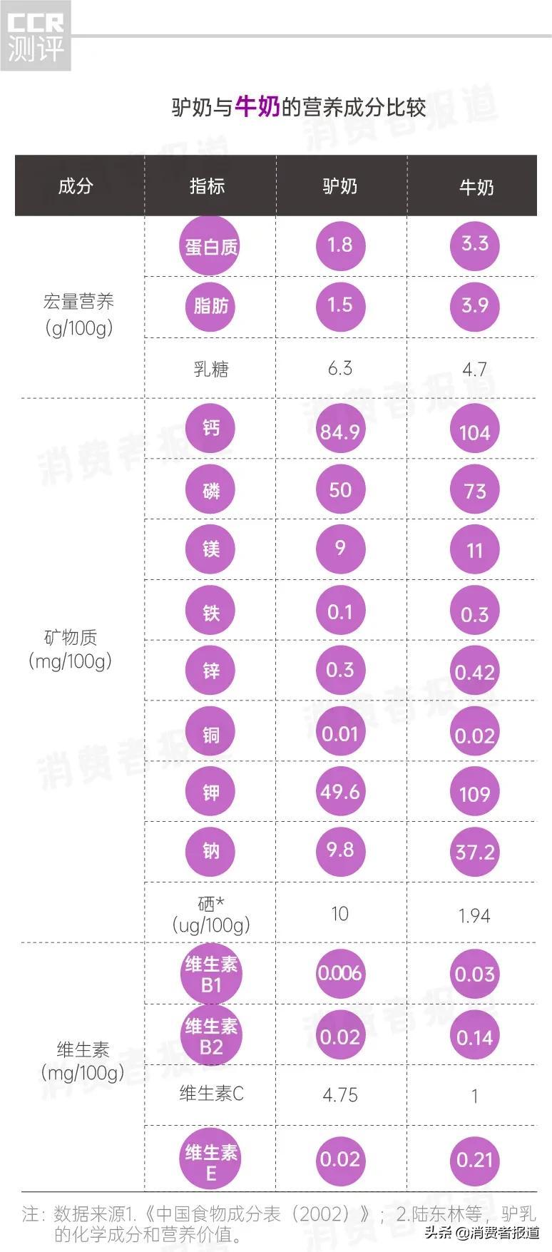 吃什么补硒和钾高（含钾含硒的食物）-硒宝网