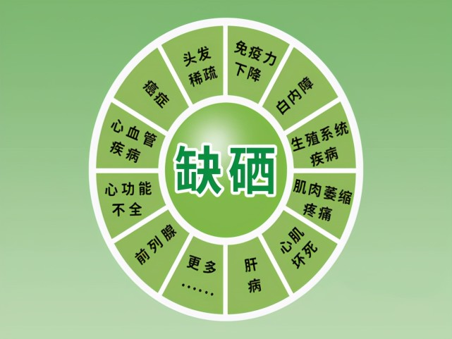 补硒 慢性乙肝(乙肝补硒有用吗)-硒宝网