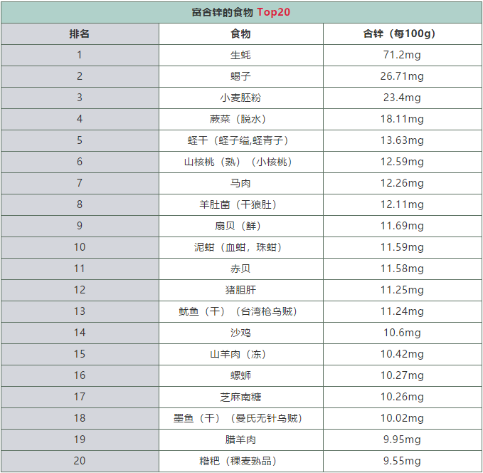补锌 补硒 药品（补锌硒的药哪个牌子好）-硒宝网