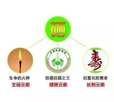 补硒 儿童 医生(儿童补硒的作用)-硒宝网