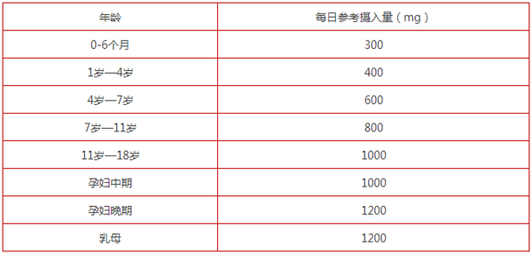 神经炎补硒补多少(科学补硒健康生活在恩施)-硒宝网