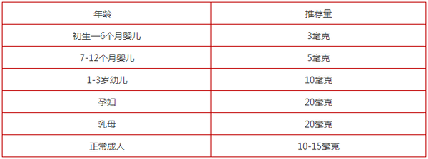 神经炎补硒补多少(科学补硒健康生活在恩施)-硒宝网