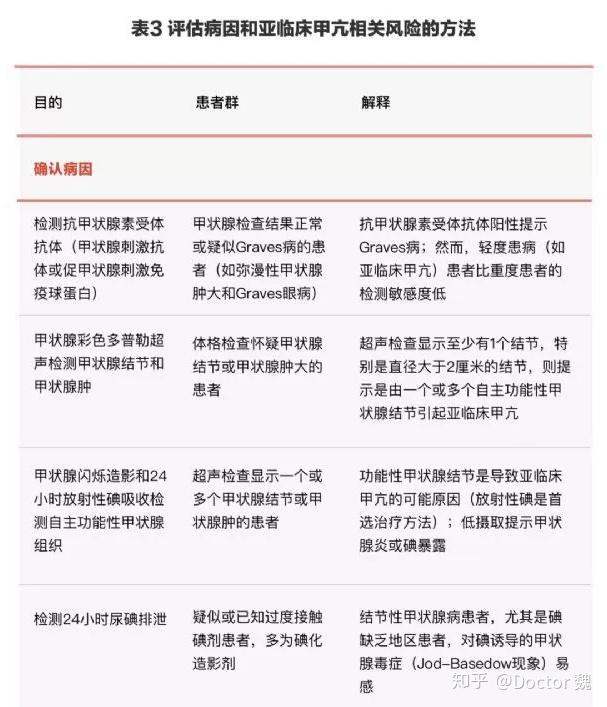 服药期间可以补硒（吃补硒的药可以喝酒吗）-硒宝网