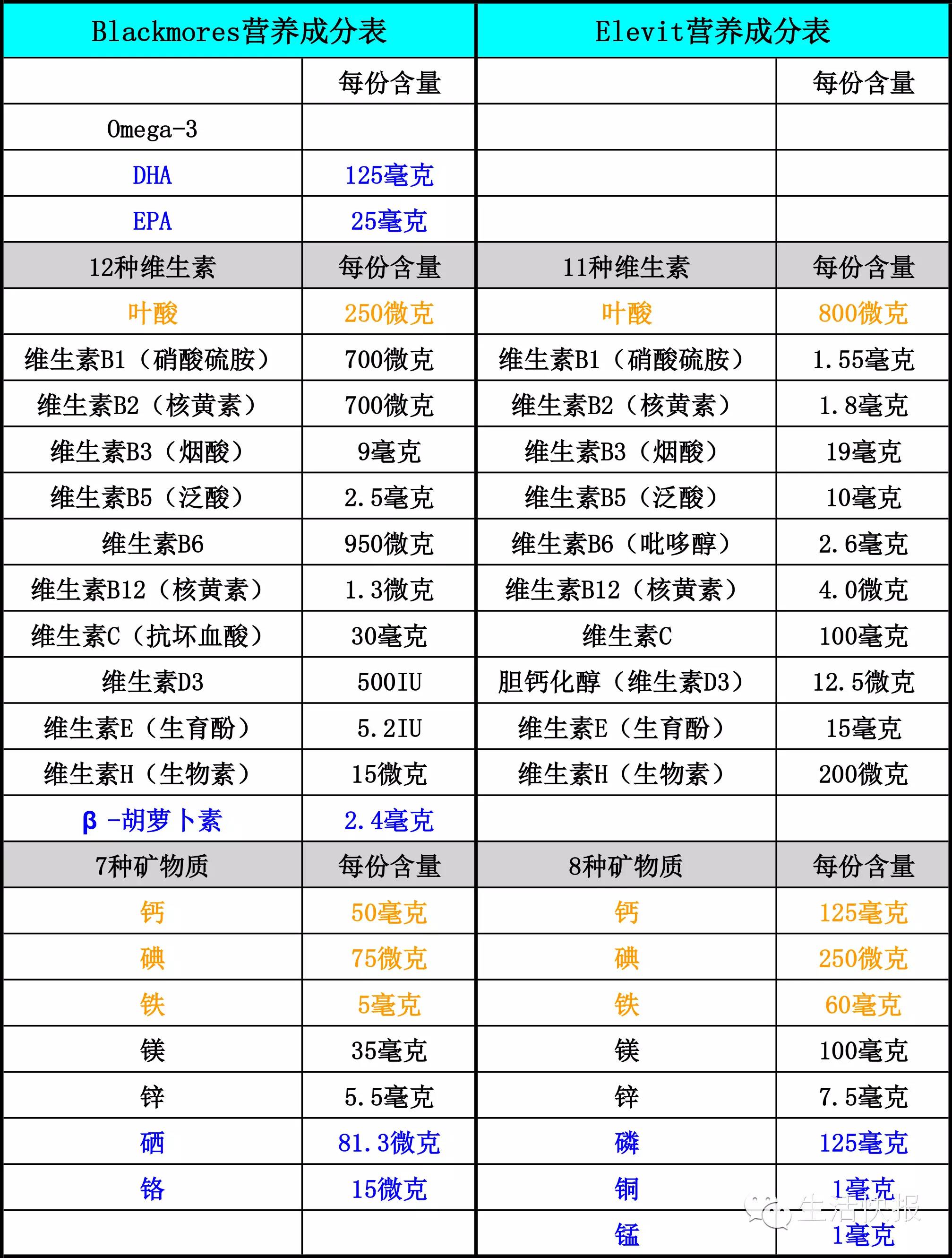 孕妇补硒多少合适(孕妇补硒的作用)-硒宝网
