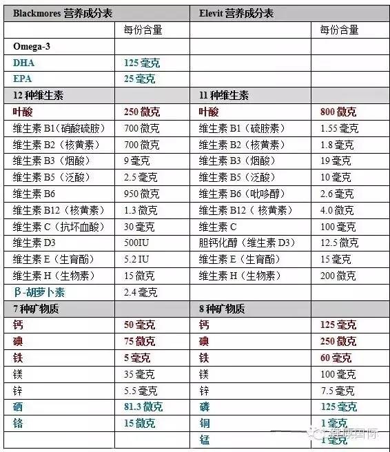 孕妇补硒多少合适(合适孕妇补硒片有哪些)-硒宝网