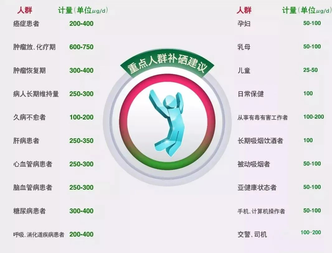 最全补硒食物排行（补硒的食物哪种最好）-硒宝网