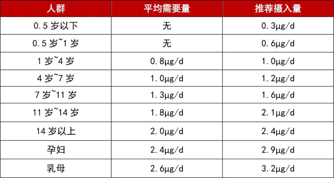 缺硒怎么补 女性（女性缺硒吃什么药）-硒宝网