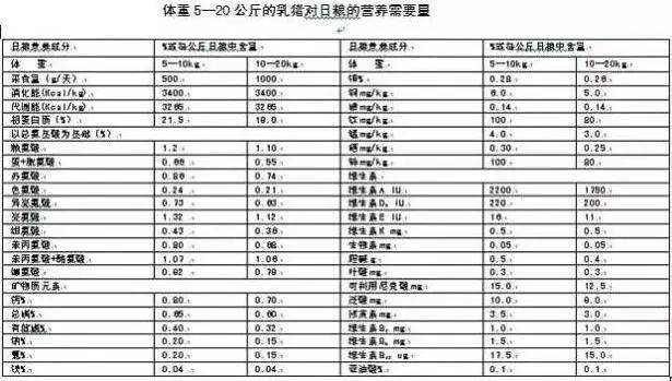 小猪出生补几次硒（刚出生的小猪仔什么时候补硒）-硒宝网