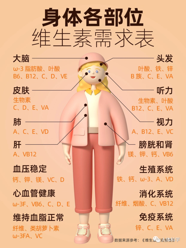 补硒食物推荐图表(补硒的食物有哪些和水果蔬菜)-硒宝网