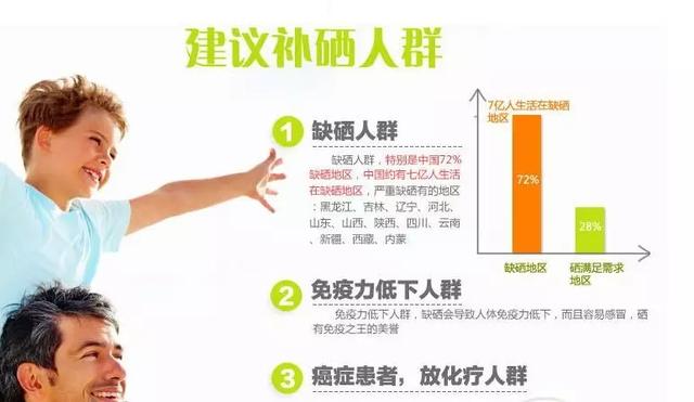 长寿工程全民补硒(全民补硒工程骗局2017)-硒宝网