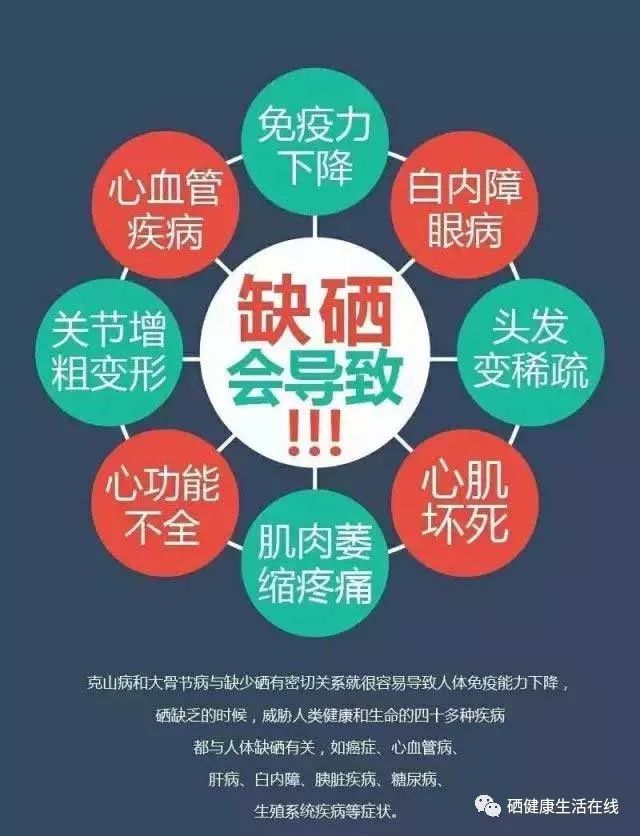 白癜风为何要补硒（中国补硒协会）-硒宝网