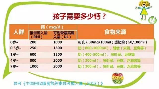 硒元素缺乏怎么补（缺乏补元素硒片的危害）-硒宝网