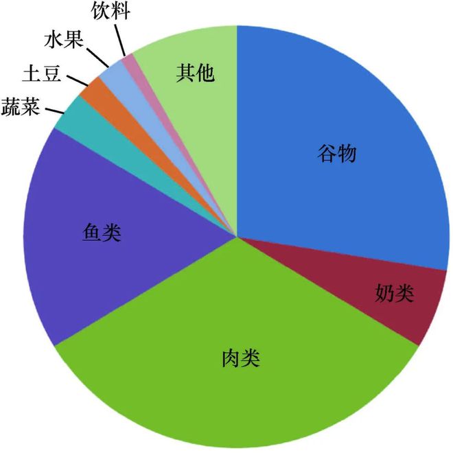 环境补硒最好方法（如何补硒元素）-硒宝网