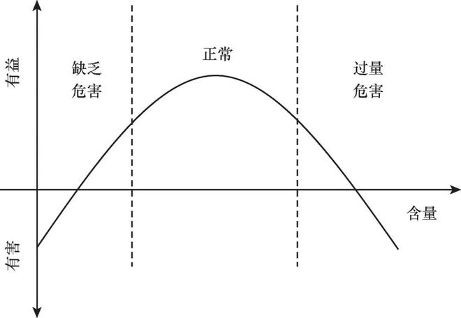 环境补硒最好方法（如何补硒元素）-硒宝网